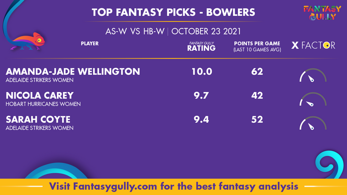 Top Fantasy Predictions for AS-W vs HB-W: गेंदबाज