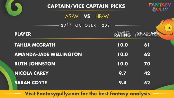 Top Fantasy Predictions for AS-W vs HB-W: कप्तान और उपकप्तान