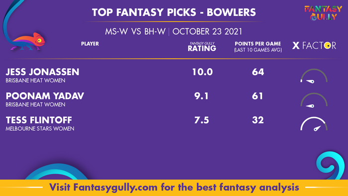 Top Fantasy Predictions for MS-W vs BH-W: गेंदबाज