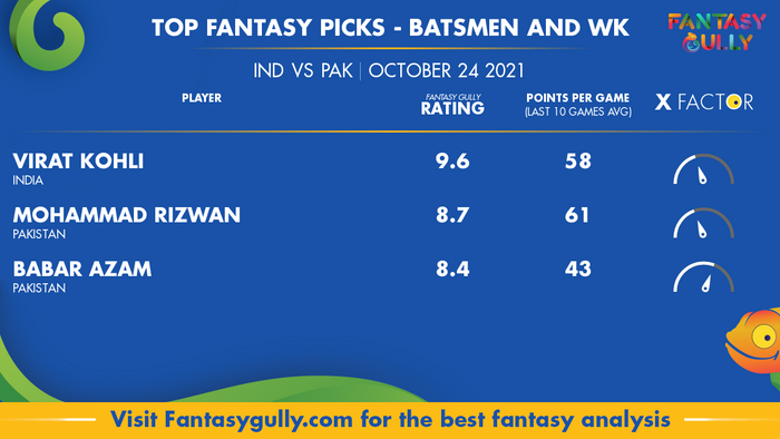 Top Fantasy Predictions for IND vs PAK: बल्लेबाज और विकेटकीपर