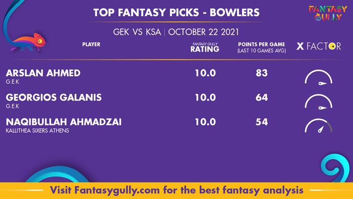 Top Fantasy Predictions for GEK vs KSA: गेंदबाज