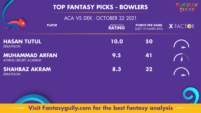 Top Fantasy Predictions for ACA vs DEK: गेंदबाज