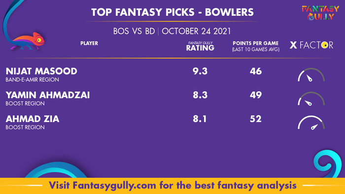 Top Fantasy Predictions for BOS vs BD: गेंदबाज