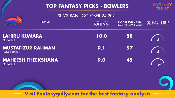 Top Fantasy Predictions for SL vs BAN: गेंदबाज