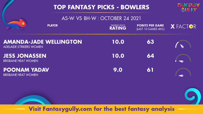 Top Fantasy Predictions for AS-W vs BH-W: गेंदबाज