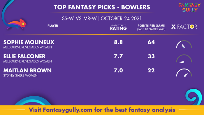 Top Fantasy Predictions for SS-W vs MR-W: गेंदबाज
