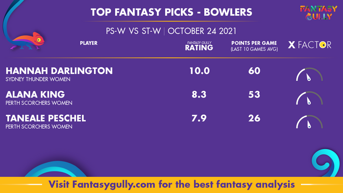 Top Fantasy Predictions for PS-W vs ST-W: गेंदबाज