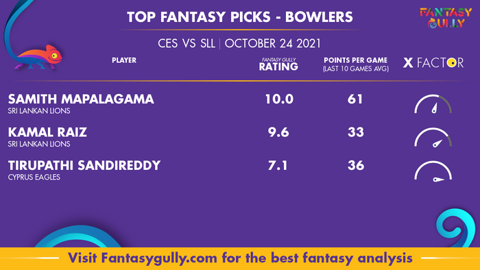 Top Fantasy Predictions for CES vs SLL: गेंदबाज