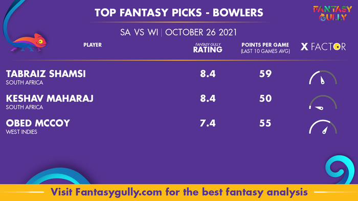 Top Fantasy Predictions for SA vs WI: गेंदबाज