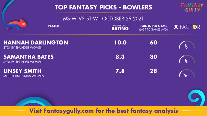 Top Fantasy Predictions for MS-W vs ST-W: गेंदबाज