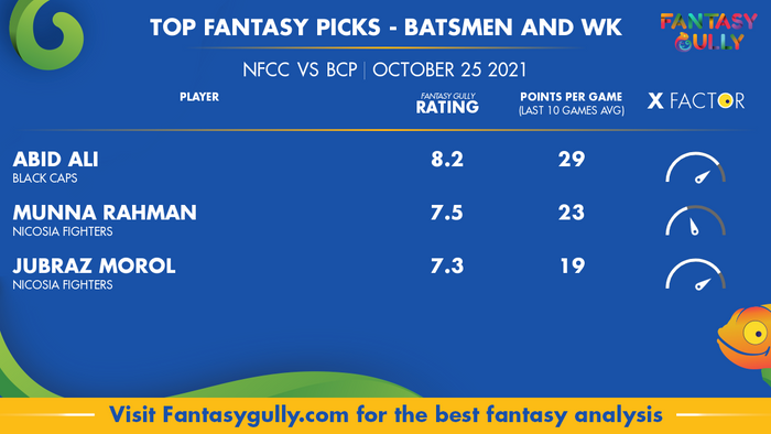 Top Fantasy Predictions for NFCC vs BCP: बल्लेबाज और विकेटकीपर