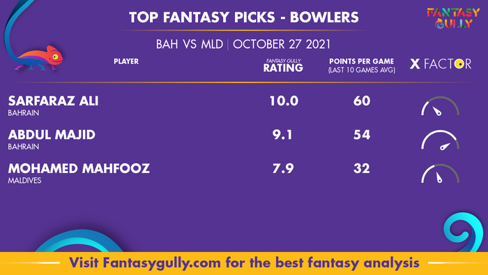 Top Fantasy Predictions for BAH vs MLD: गेंदबाज