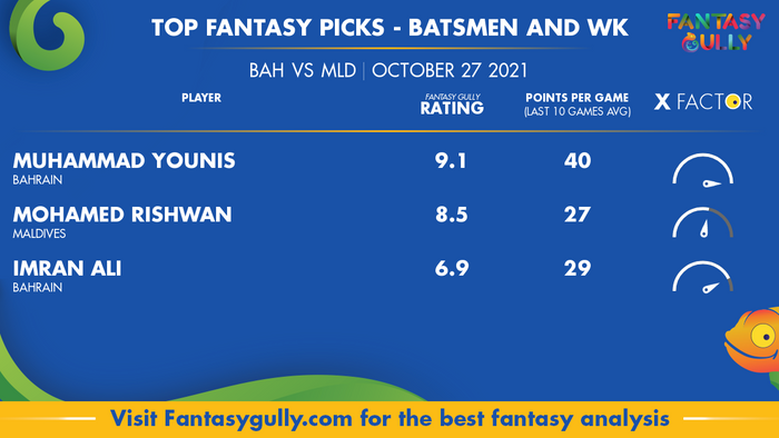 Top Fantasy Predictions for BAH vs MLD: बल्लेबाज और विकेटकीपर
