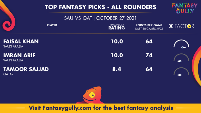 Top Fantasy Predictions for SAU vs QAT: ऑल राउंडर