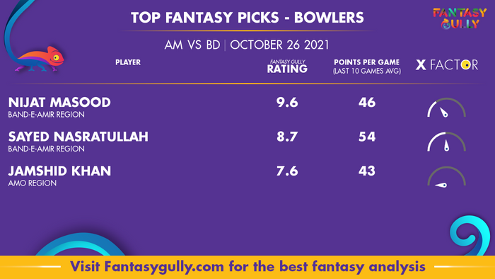 Top Fantasy Predictions for AM vs BD: गेंदबाज