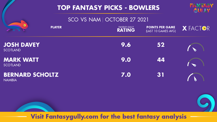 Top Fantasy Predictions for SCO vs NAM: गेंदबाज