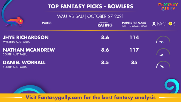 Top Fantasy Predictions for WAU vs SAU: गेंदबाज