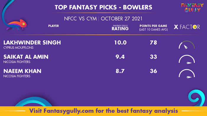 Top Fantasy Predictions for NFCC vs CYM: गेंदबाज