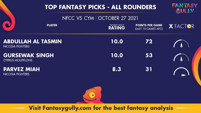 Top Fantasy Predictions for NFCC vs CYM: ऑल राउंडर