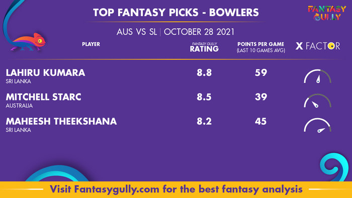 Top Fantasy Predictions for AUS vs SL: गेंदबाज