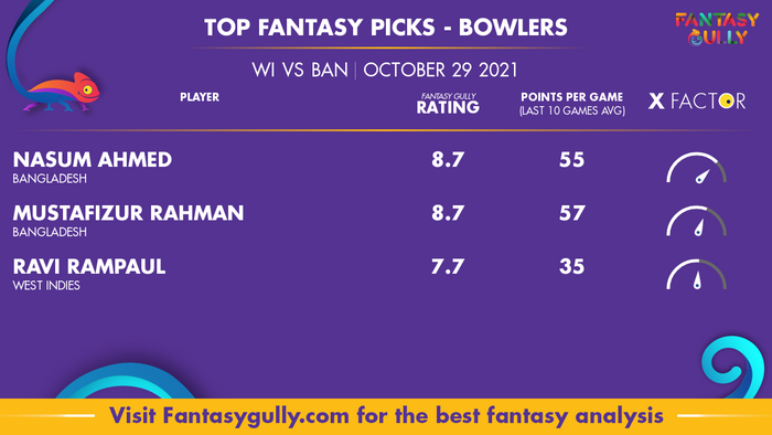 Top Fantasy Predictions for WI vs BAN: गेंदबाज