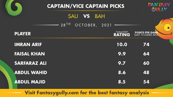 Top Fantasy Predictions for SAU vs BAH: कप्तान और उपकप्तान
