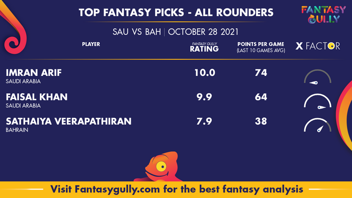 Top Fantasy Predictions for SAU vs BAH: ऑल राउंडर