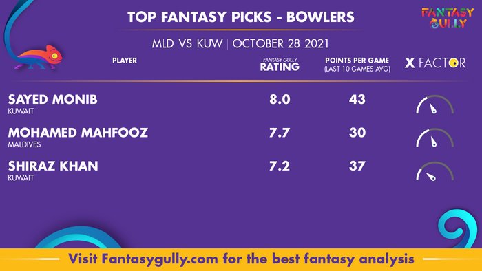 Top Fantasy Predictions for MLD vs KUW: गेंदबाज