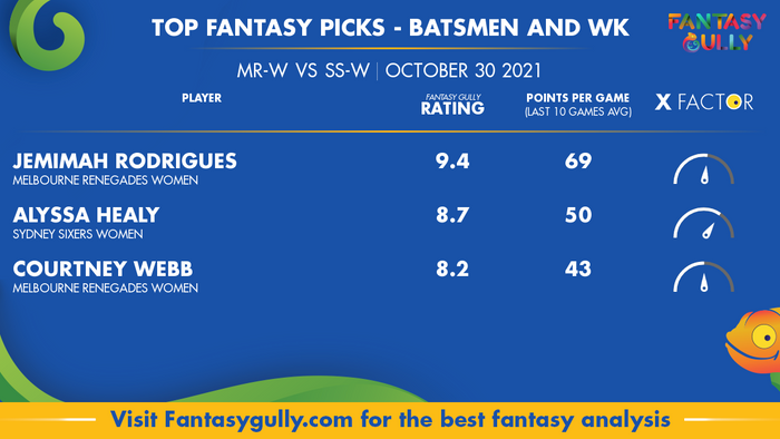 Top Fantasy Predictions for MR-W vs SS-W: बल्लेबाज और विकेटकीपर