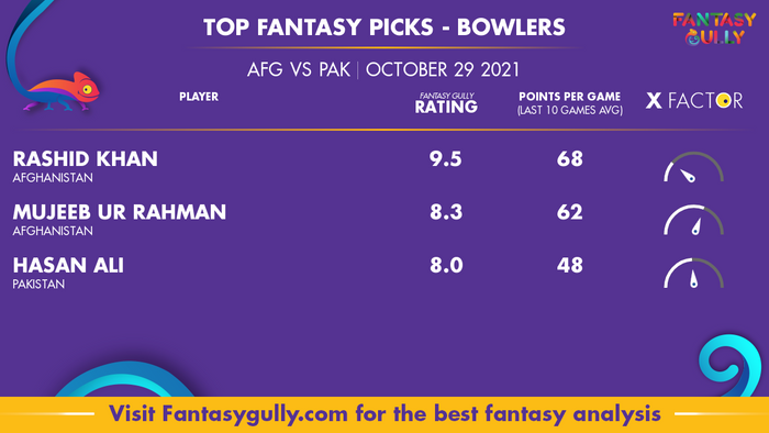 Top Fantasy Predictions for AFG vs PAK: गेंदबाज