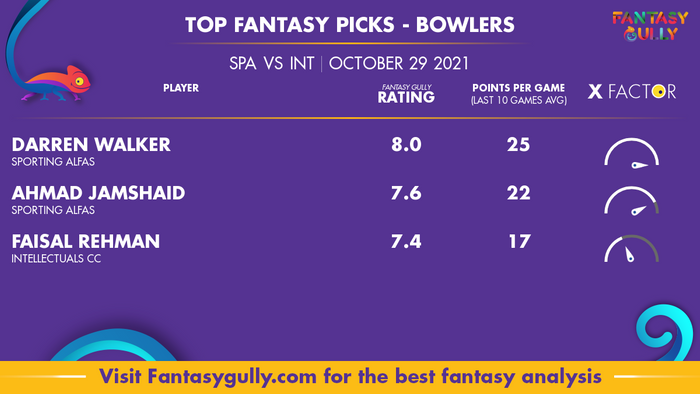 Top Fantasy Predictions for SPA vs INT: गेंदबाज