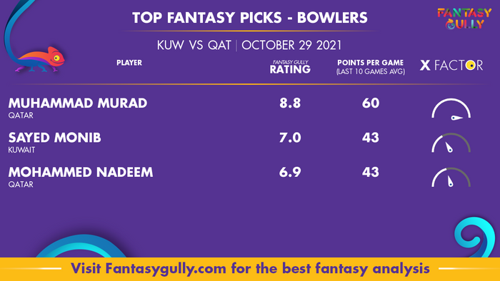 Top Fantasy Predictions for KUW vs QAT: गेंदबाज