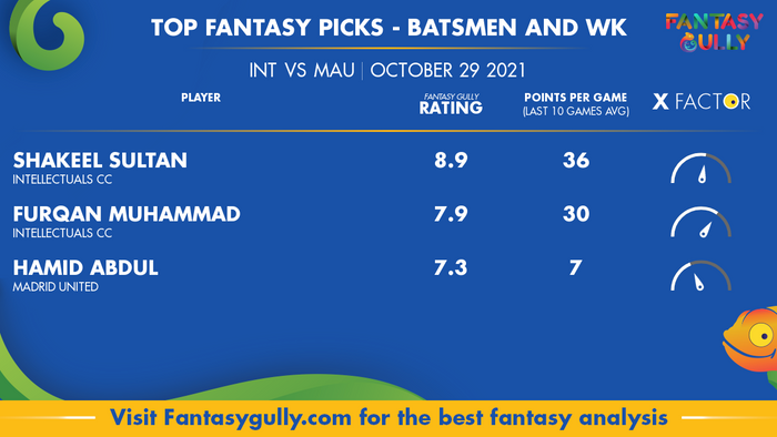 Top Fantasy Predictions for INT vs MAU: बल्लेबाज और विकेटकीपर