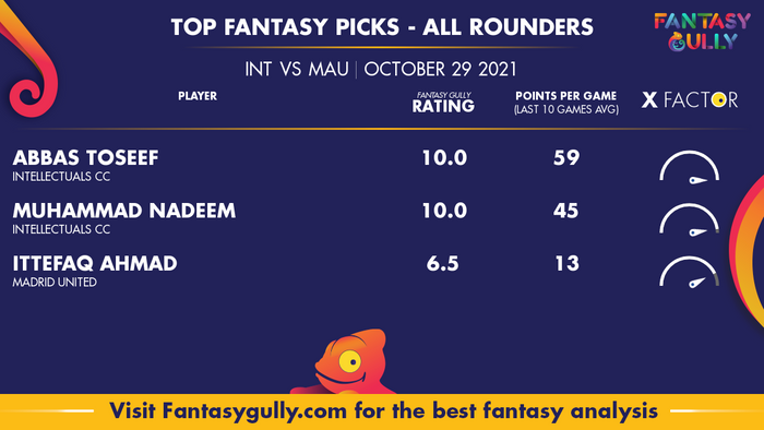 Top Fantasy Predictions for INT vs MAU: ऑल राउंडर