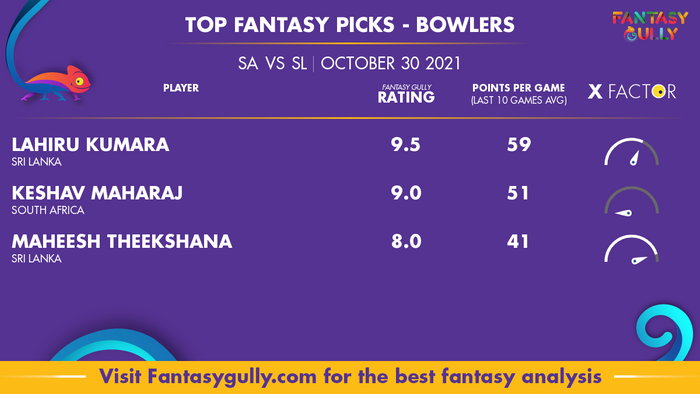 Top Fantasy Predictions for SA vs SL: गेंदबाज