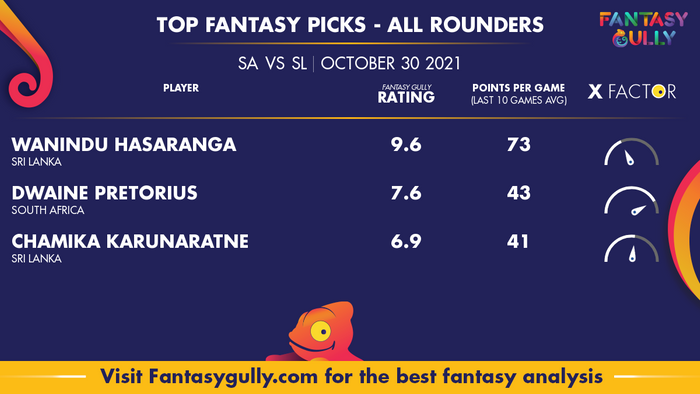 Top Fantasy Predictions for SA vs SL: ऑल राउंडर