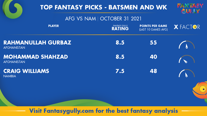 Top Fantasy Predictions for AFG vs NAM: बल्लेबाज और विकेटकीपर