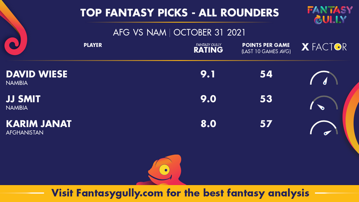 Top Fantasy Predictions for AFG vs NAM: ऑल राउंडर