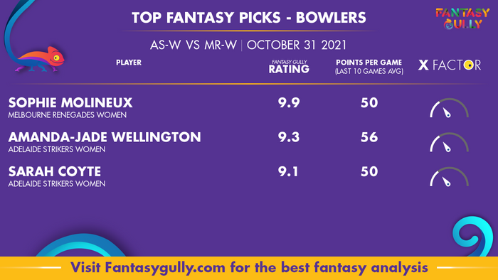 Top Fantasy Predictions for AS-W vs MR-W: गेंदबाज