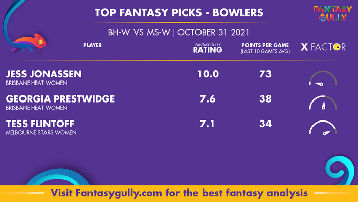 Top Fantasy Predictions for BH-W vs MS-W: गेंदबाज