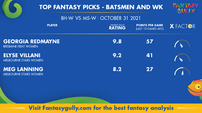 Top Fantasy Predictions for BH-W vs MS-W: बल्लेबाज और विकेटकीपर