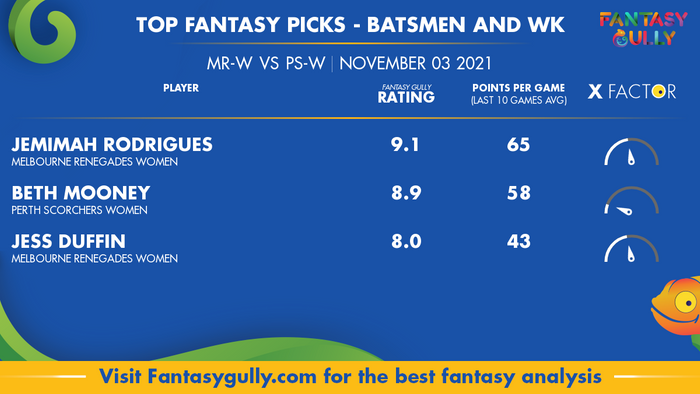 Top Fantasy Predictions for MR-W vs PS-W: बल्लेबाज और विकेटकीपर