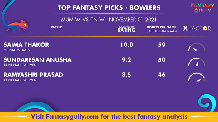 Top Fantasy Predictions for MUM-W vs TN-W: गेंदबाज