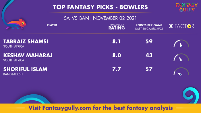 Top Fantasy Predictions for SA vs BAN: गेंदबाज