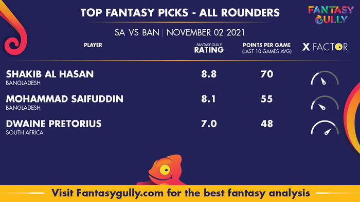 Top Fantasy Predictions for SA vs BAN: ऑल राउंडर