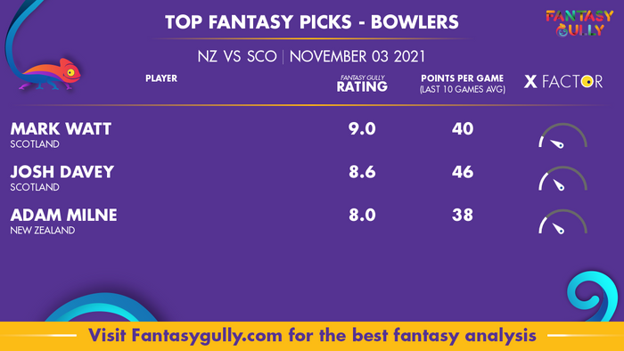 Top Fantasy Predictions for NZ vs SCO: गेंदबाज