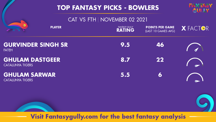 Top Fantasy Predictions for CAT vs FTH: गेंदबाज