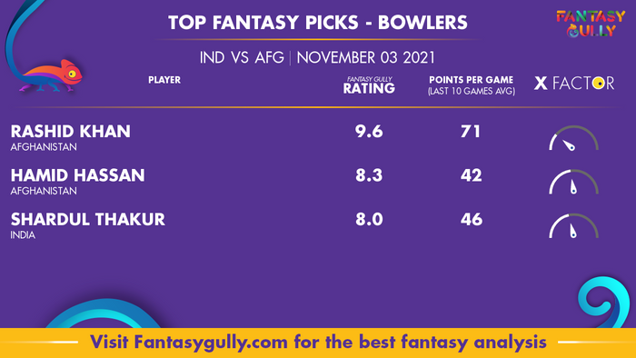 Top Fantasy Predictions for IND vs AFG: गेंदबाज