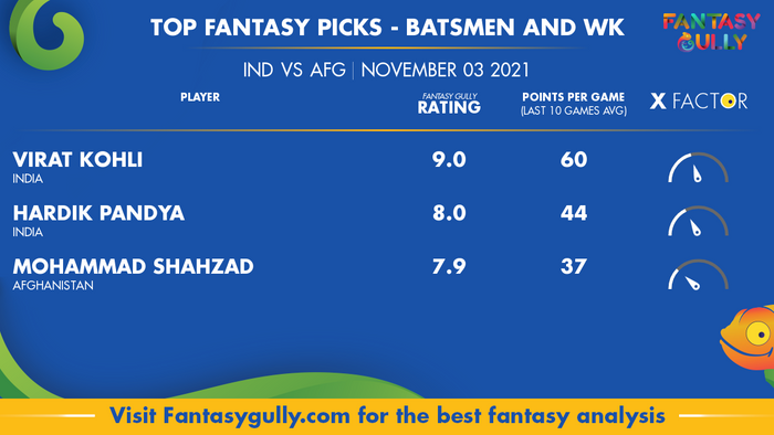 Top Fantasy Predictions for IND vs AFG: बल्लेबाज और विकेटकीपर