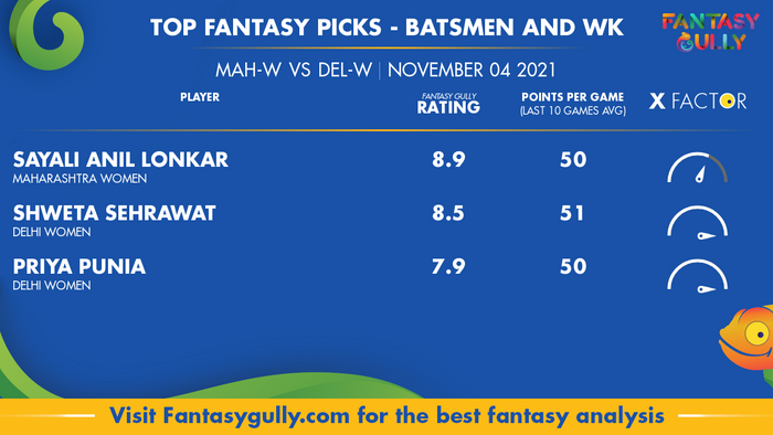 Top Fantasy Predictions for MAH-W vs DEL-W: बल्लेबाज और विकेटकीपर